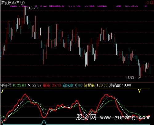 通达信短线快盈宝典指标公式