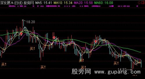 通达信狩猎庄家主图指标公式