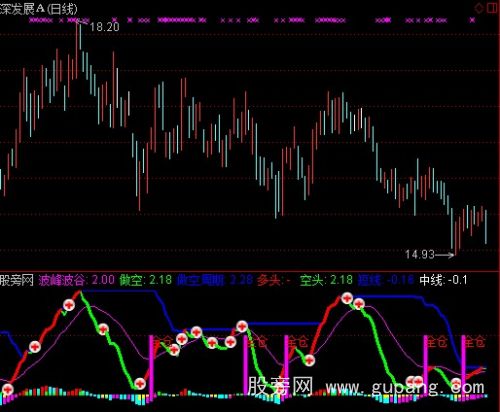 通达信波峰谷拉升力指标公式