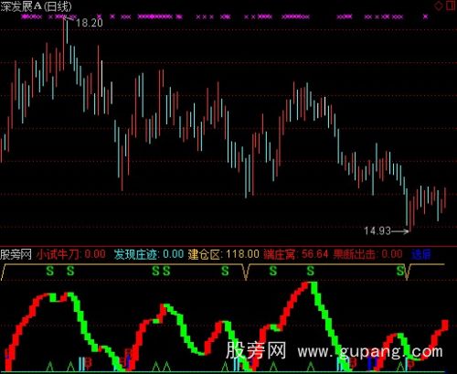 通达信端庄窝指标公式