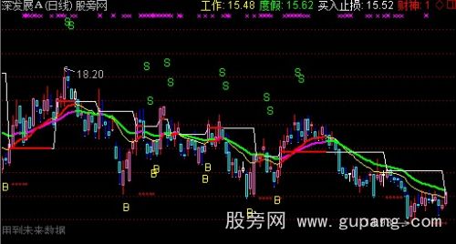 通达信红星闪耀主图指标公式