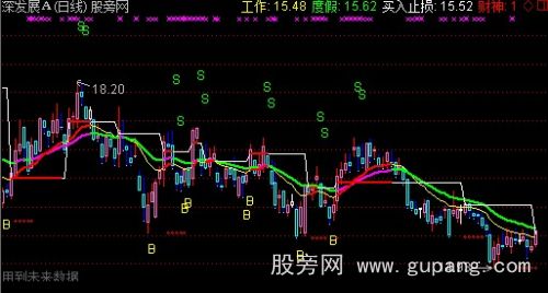 通达信红星闪耀主图指标公式