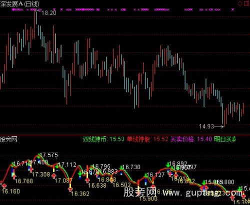 通达信运筹帷幄指标公式