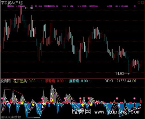 通达信DDX波段转向预警指标公式