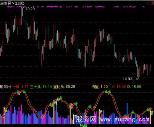 通达信七彩量比指标公式