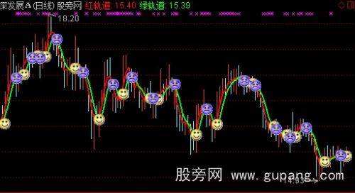 通达信红绿轨道主图指标公式