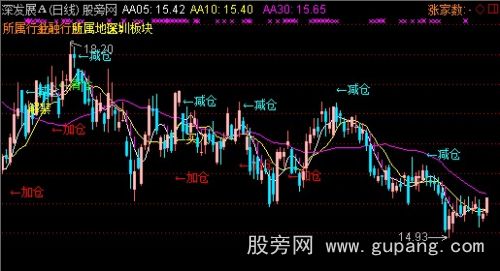 通达信乖离主图指标公式