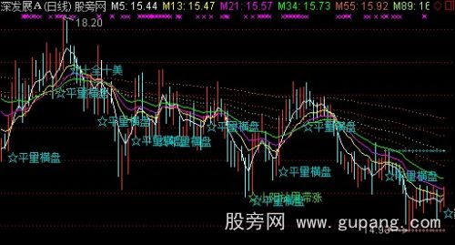 通达信短买23个买点集合主图指标公式