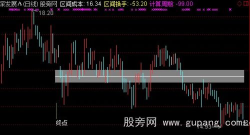 通达信区间成本主图指标公式