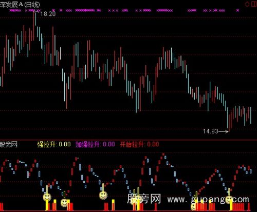 通达信合成买进指标公式