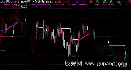 通达信火眼金睛主图指标公式