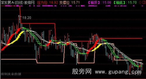 通达信捕捉牛股主图指标公式