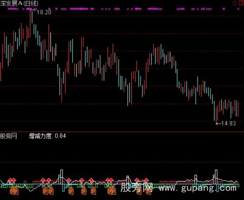 通达信现主力指标公式