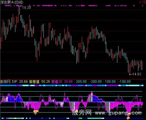 通达信伍德CCI指标公式