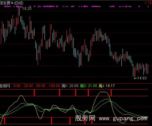 通达信大波动KDJ指标公式