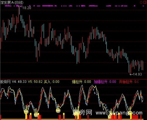 通达信三日内涨停指标公式