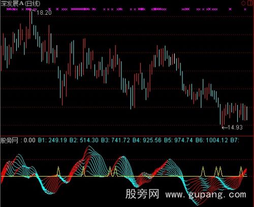 通达信一点资金指标公式