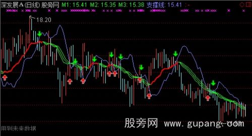 通达信金蛛吐丝主图指标公式