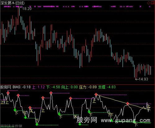 通达信画线后必突破指标公式