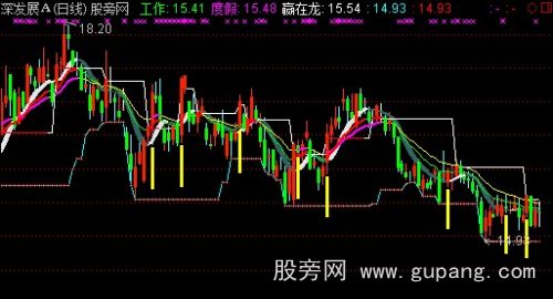 通达信主升浪爆发转折点主图指标公式