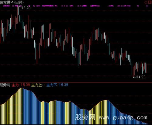 通达信主力追指标公式