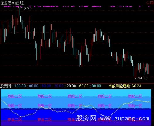 通达信风险刻度指标公式