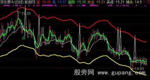 通达信领头羊主图指标公式