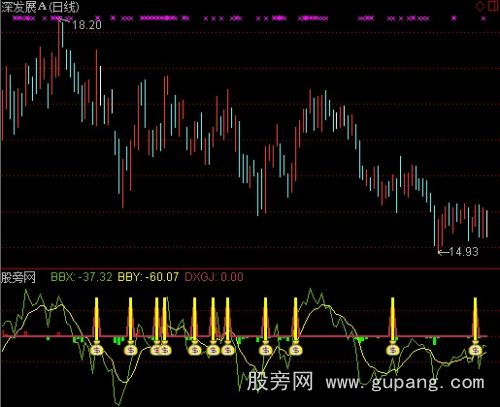 通达信短线攻击指标公式