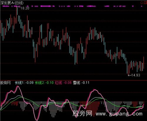 通达信踏雪无痕指标公式