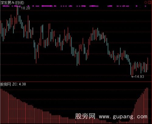 通达信主筹指标公式