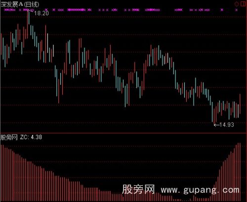 通达信主筹指标公式