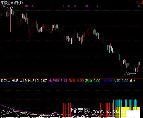 通达信筹码顶底指标公式