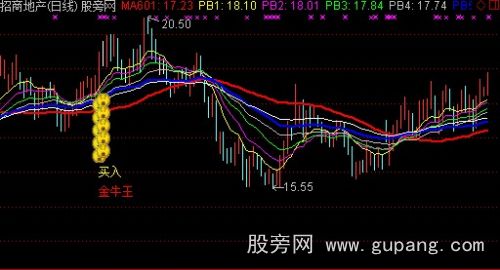 通达信瀑布金牛主图指标公式