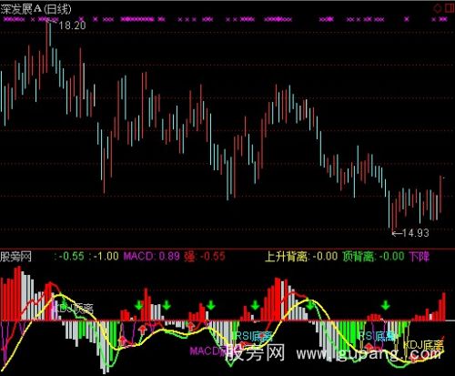 通达信MACD+KDJ+RSI指标公式