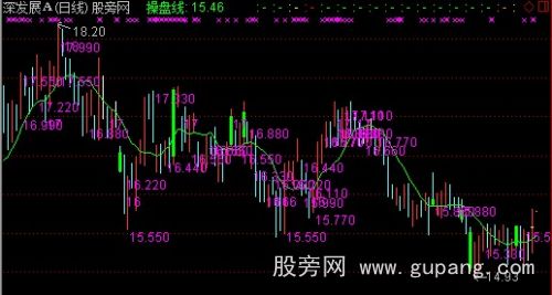 通达信倍量双子星主图指标公式