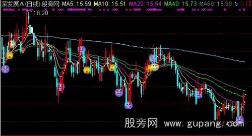 通达信量价托主图指标公式