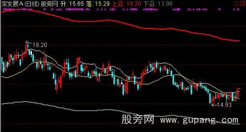 通达信散户看盘主图指标公式