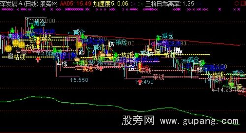 通达信超牛整合主图指标公式