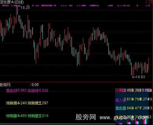 通达信资金流动指标公式