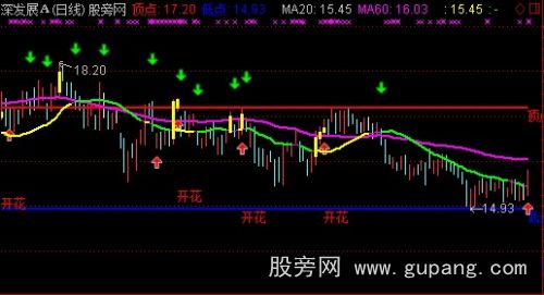 通达信二六分界主图指标公式