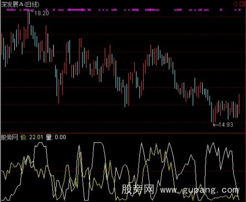 通达信量价平衡指标公式