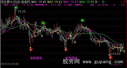 通达信机构买卖主图指标公式