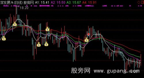 通达信三线粘合主图指标公式