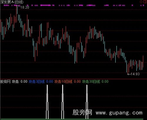 通达信放量攻击指标公式