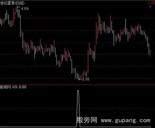 通达信绝地反弹1选股指标公式