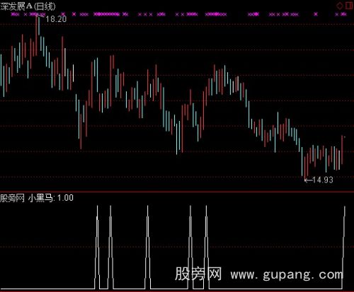 通达信黑马摇篮之小黑马选股指标公式