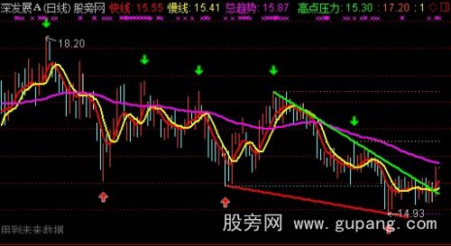 通达信三线买卖主图指标公式