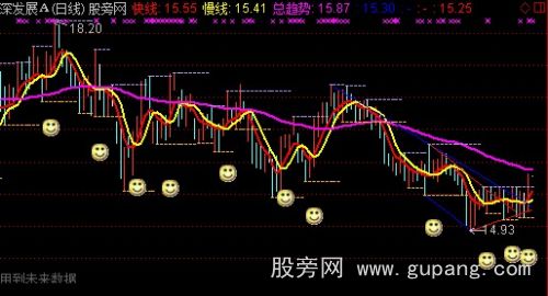 通达信三线乾坤主图指标公式