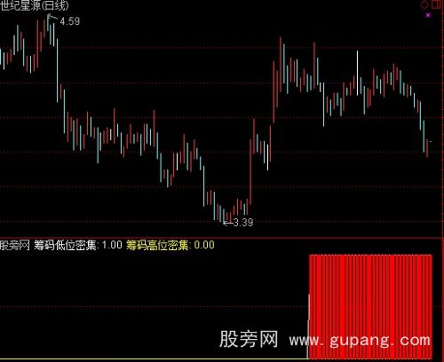 通达信筹码高低密集指标公式