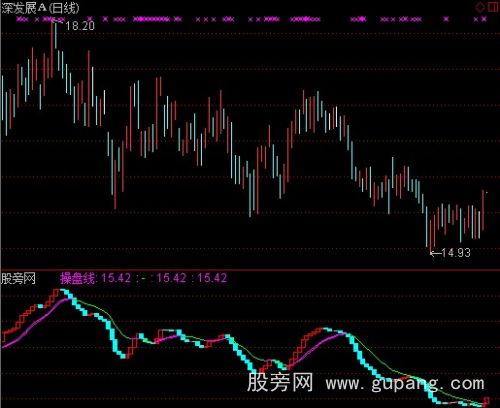 通达信操盘指南指标公式